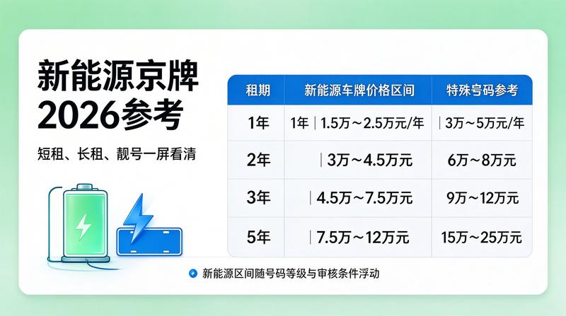 北京车辆限行政策